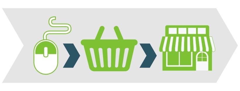 Click & Collect