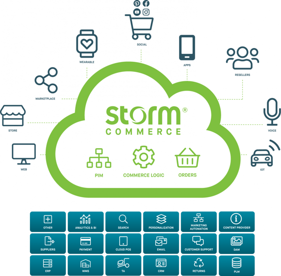Storm Commerce Platform