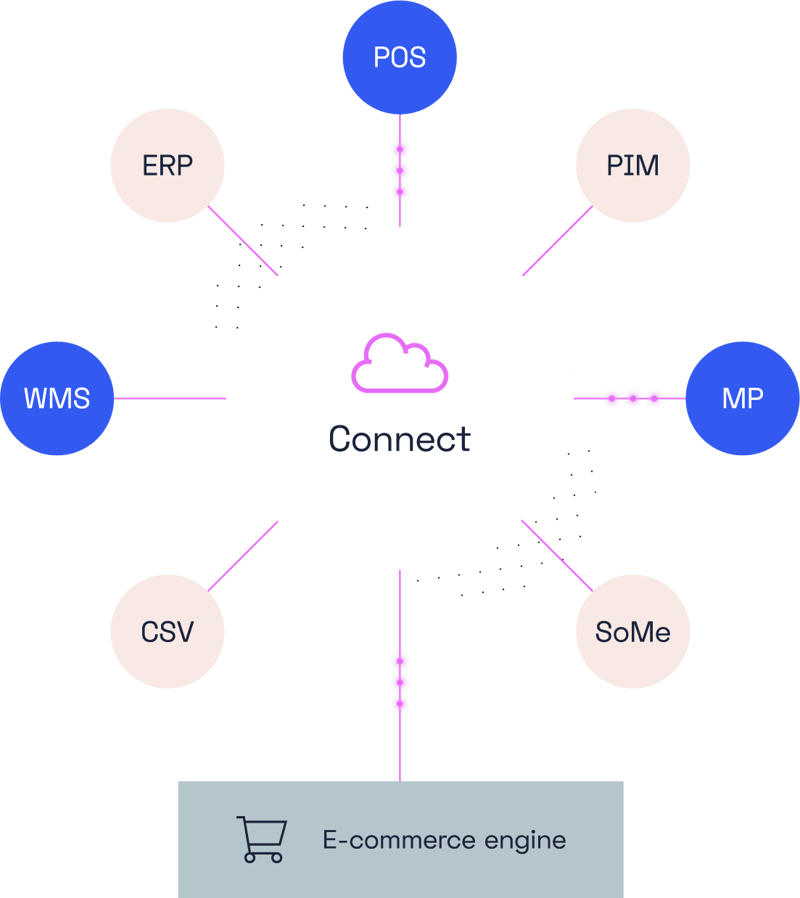Illustration Connect Norce