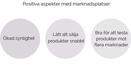 marknadsplatser (kopia)